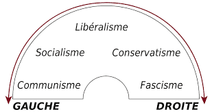 Politique | Comment les extrêmes nous séduisent ? - Jardin D'Eyden - jardindeyden.fr